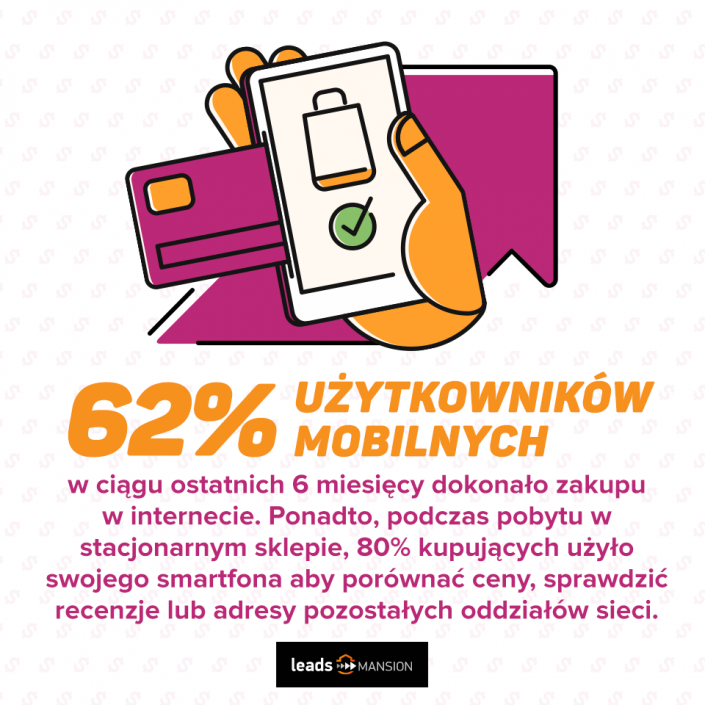 mobile marketing e-commerce ręka z telefonem i kartą 62& użytkowników mobilnych dokonało zakupów w internecie w ciągu 6 miesięcy